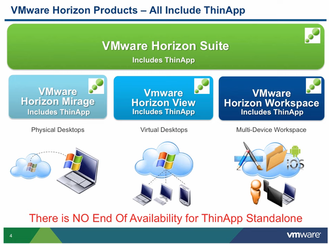 VMware ThinApp Alternatives